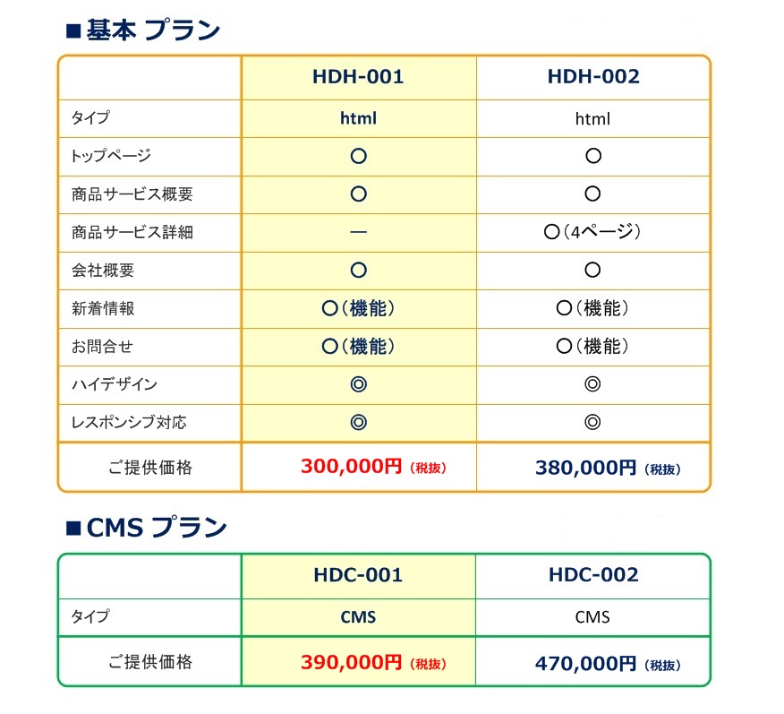 基本プラン（詳細）