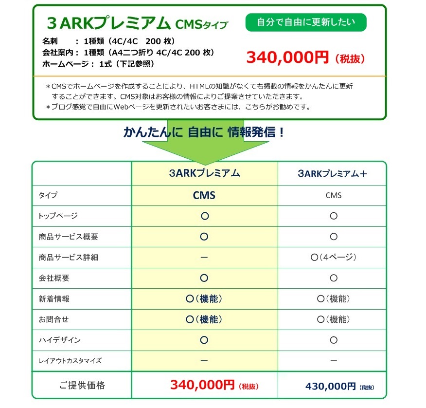 3ARKプレミアム CMSプラン（詳細）